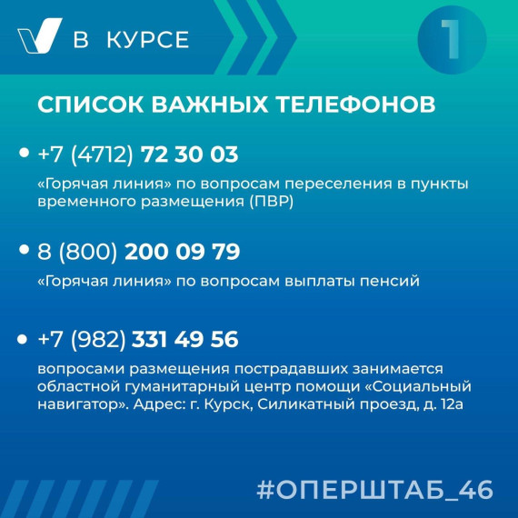 Списки важных телефонов для беженцев и вынужденных переселенцев. Списки важных телефонов для беженцев и вынужденных переселенцев.